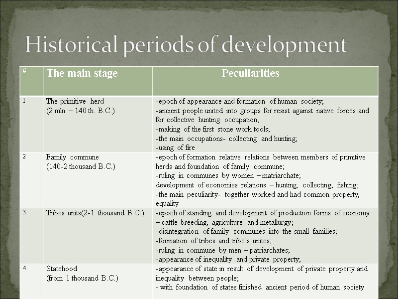 Historical periods of development